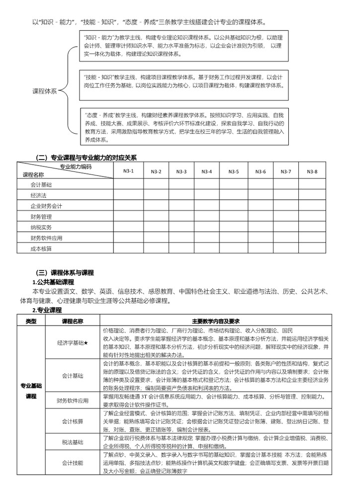 2022级会计专业人才培养方案_5.jpg