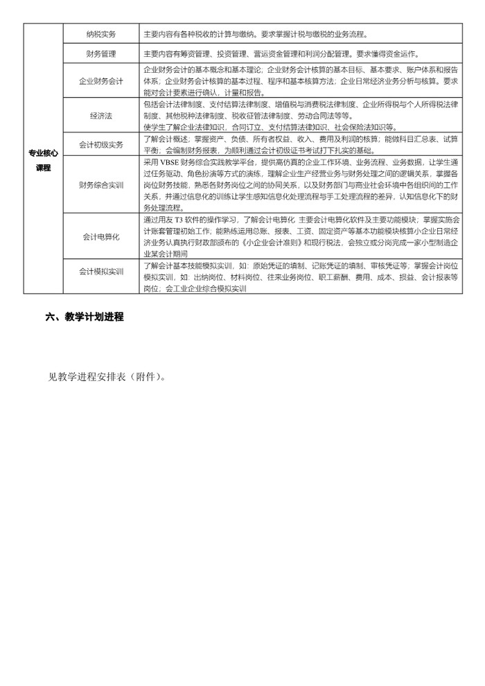 2022级会计专业人才培养方案_6.jpg