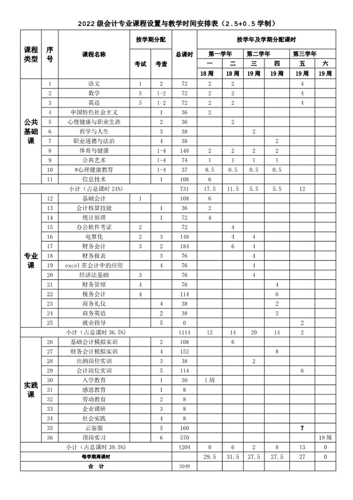 2022级会计专业人才培养方案_7.jpg