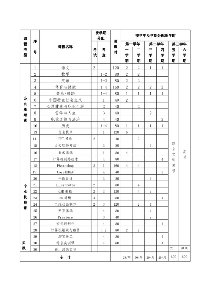 2022级计算机应用专业人才培养方案_6.jpg