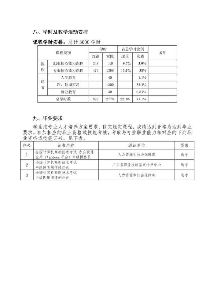 2022级计算机应用专业人才培养方案_8.jpg