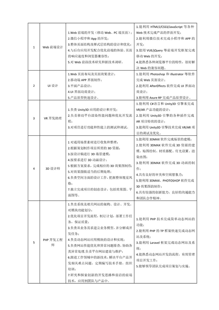 2022级计算机应用专业人才培养方案（三二分段）_2.jpg
