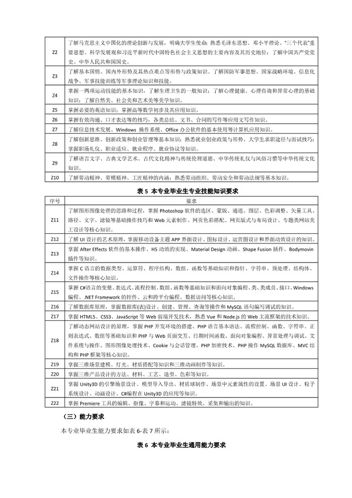 2022级计算机应用专业人才培养方案（三二分段）_4.jpg