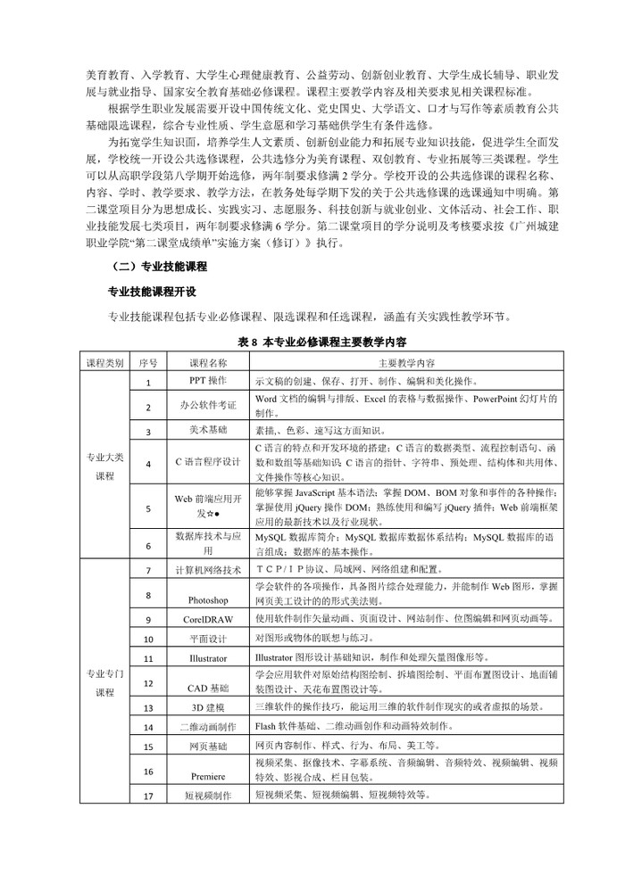 2022级计算机应用专业人才培养方案（三二分段）_6.jpg
