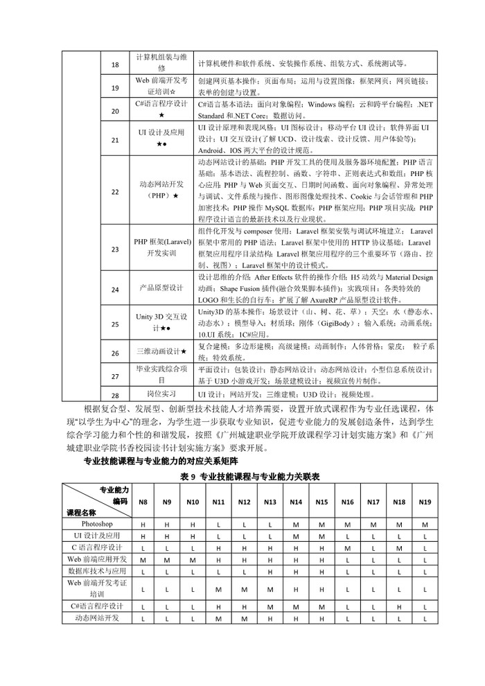 2022级计算机应用专业人才培养方案（三二分段）_7.jpg