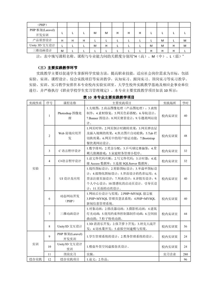 2022级计算机应用专业人才培养方案（三二分段）_8.jpg