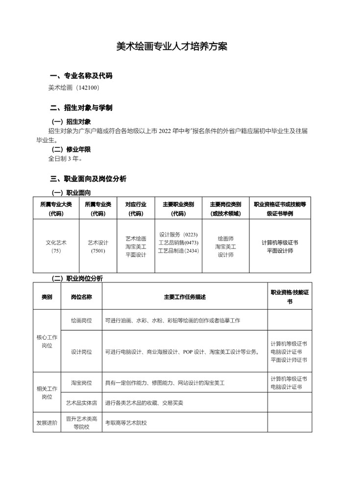 2022级美术绘画专业人才培养方案_2.jpg
