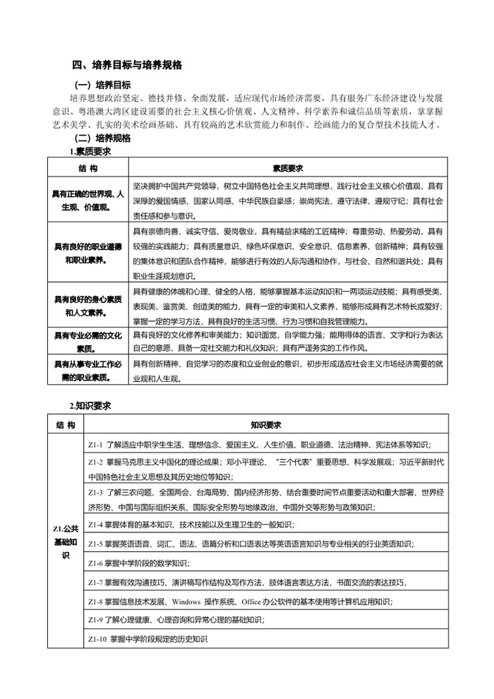 2022级美术绘画专业人才培养方案_3.jpg