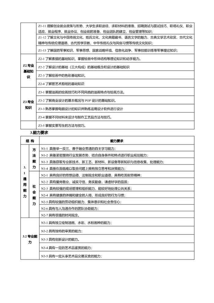 2022级美术绘画专业人才培养方案_4.jpg