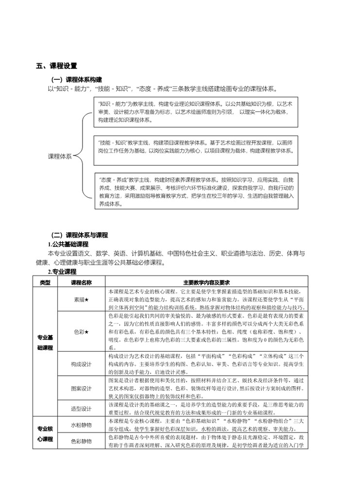 2022级美术绘画专业人才培养方案_5.jpg