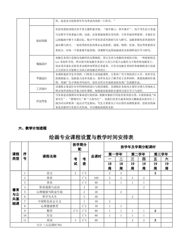 2022级美术绘画专业人才培养方案_6.jpg