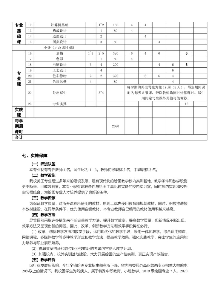 2022级美术绘画专业人才培养方案_7.jpg