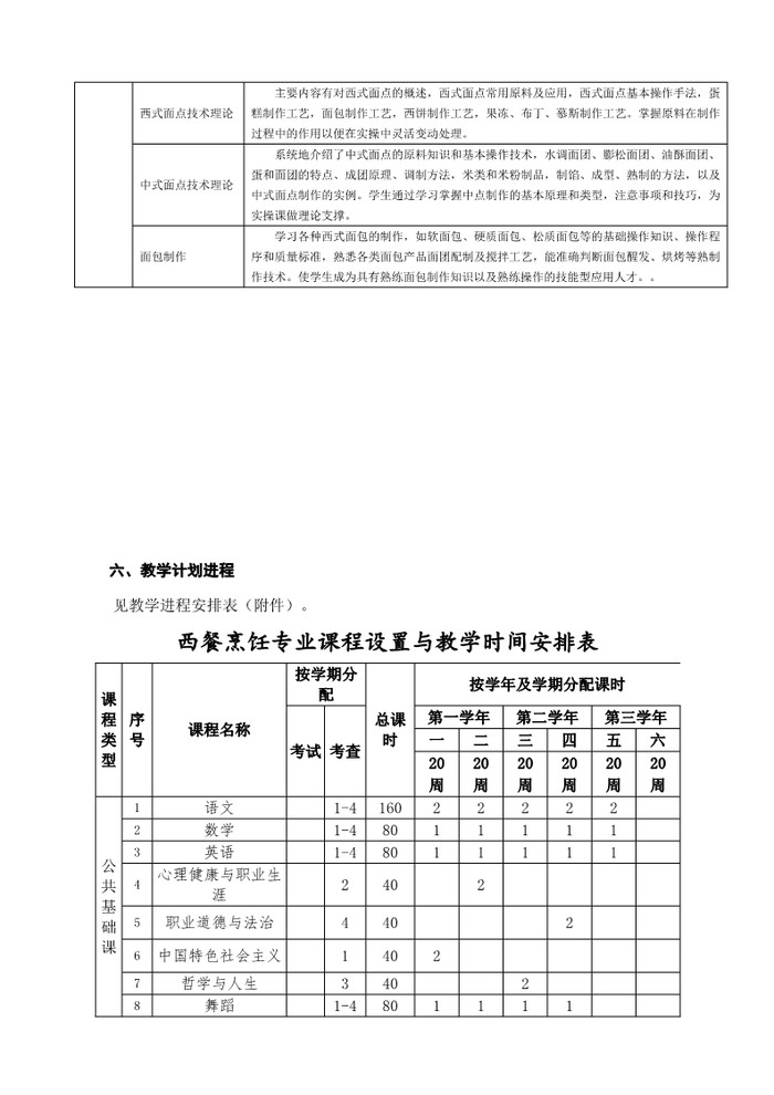 2022级西餐烹饪（西式面点制作方向）人才培养方案_6.jpg