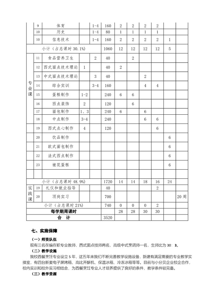 2022级西餐烹饪（西式面点制作方向）人才培养方案_7.jpg