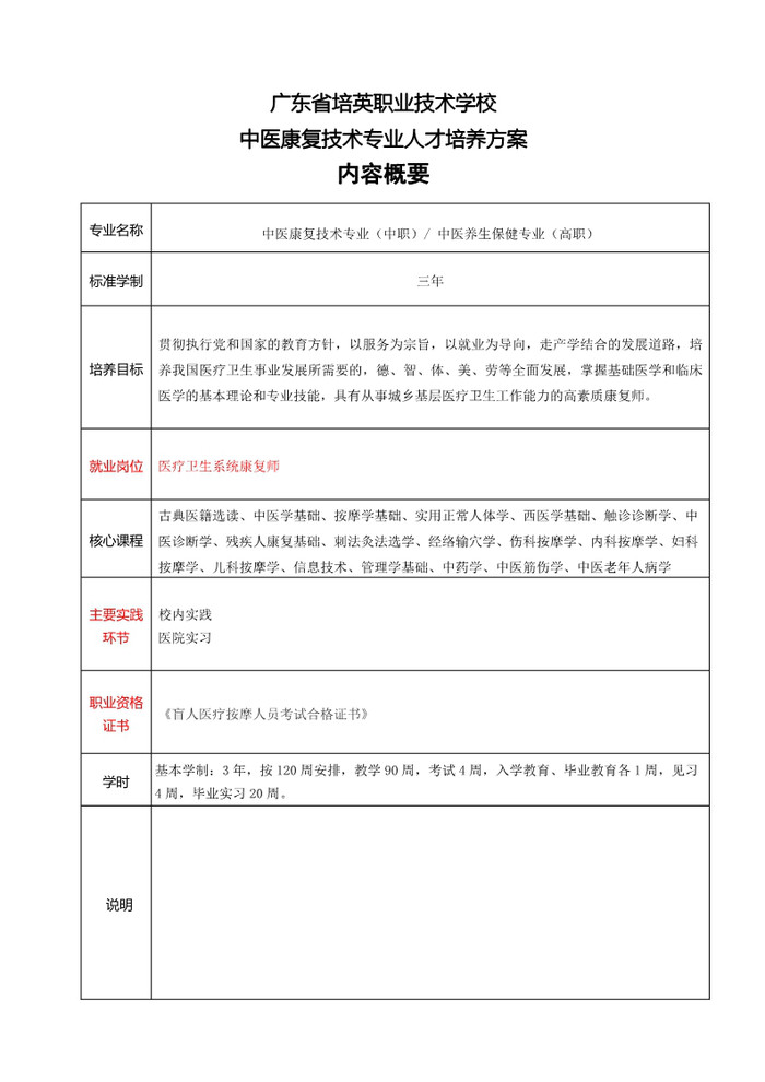 2022年级中医康复技术专业人才培养方案_1.jpg