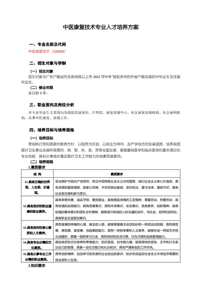 2022年级中医康复技术专业人才培养方案_2.jpg