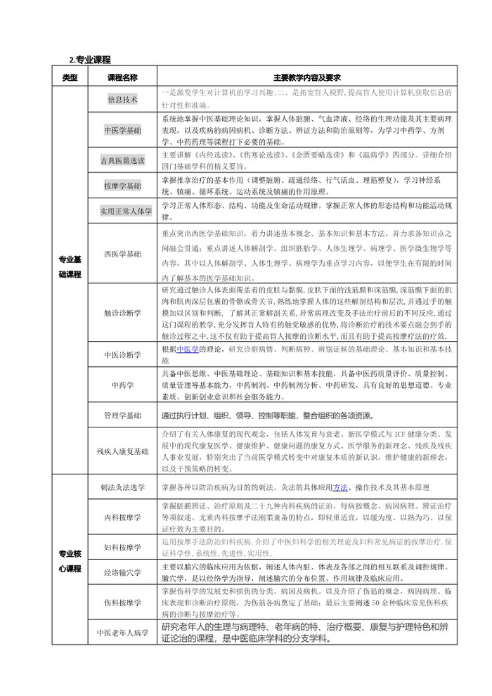2022年级中医康复技术专业人才培养方案_5.jpg