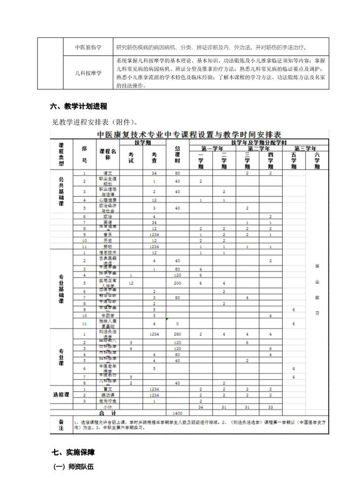 2022年级中医康复技术专业人才培养方案_6.jpg