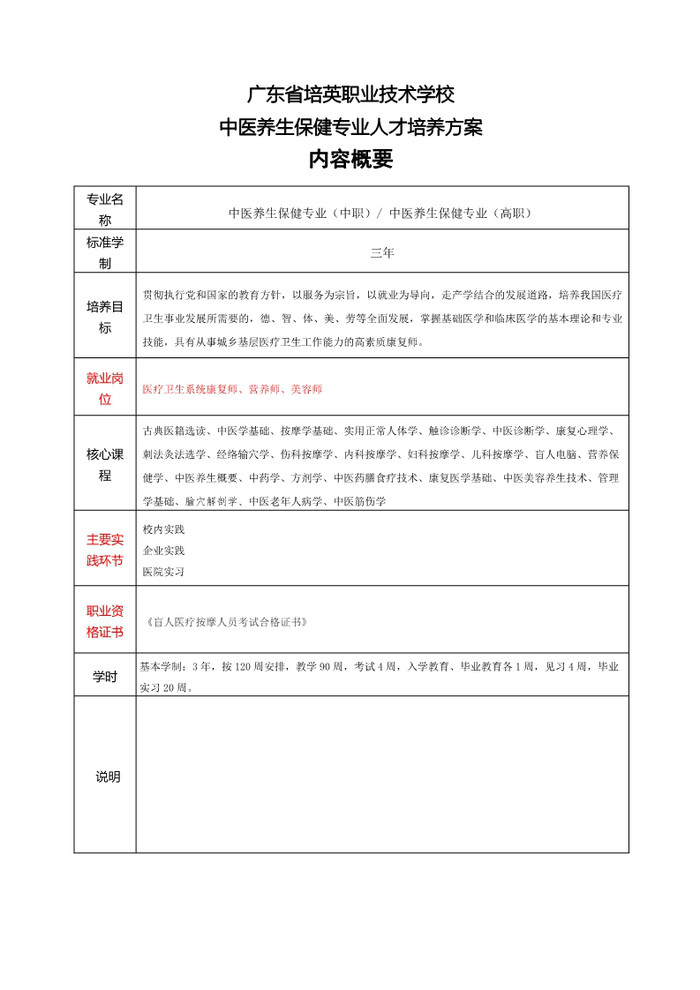 2022年级中医养生保健人才培养方案_1.jpg