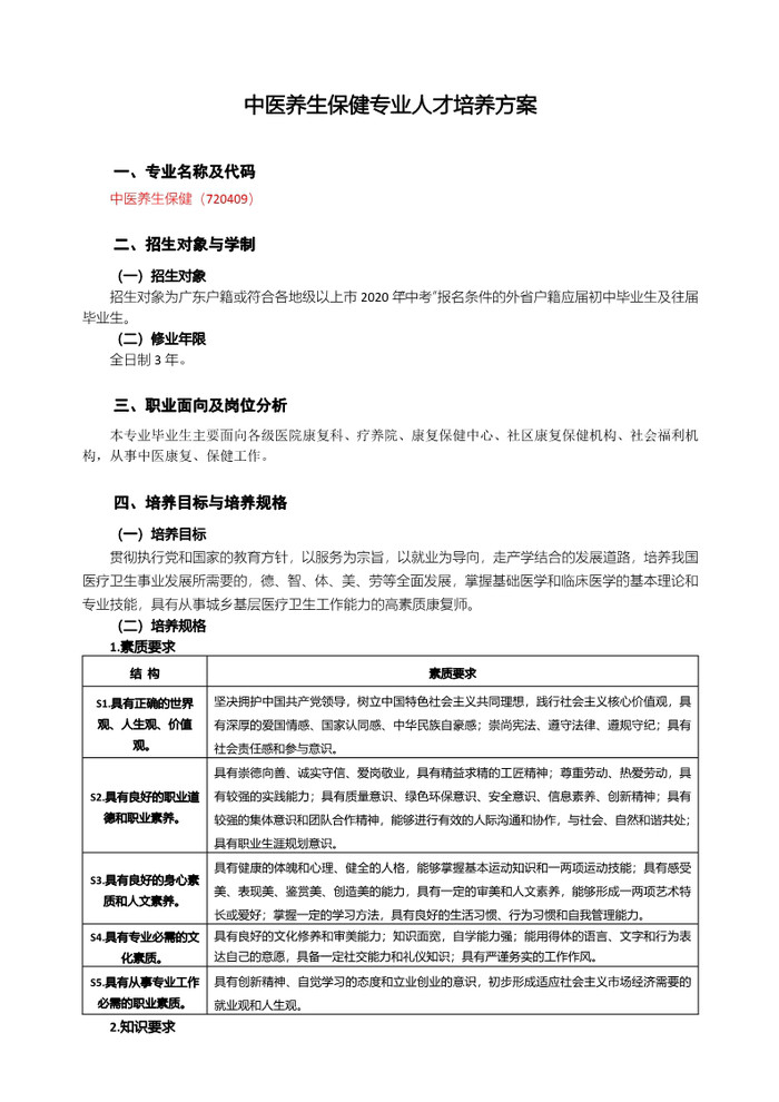 2022年级中医养生保健人才培养方案_2.jpg
