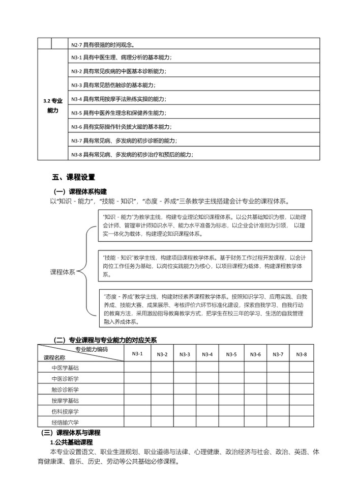 2022年级中医养生保健人才培养方案_4.jpg