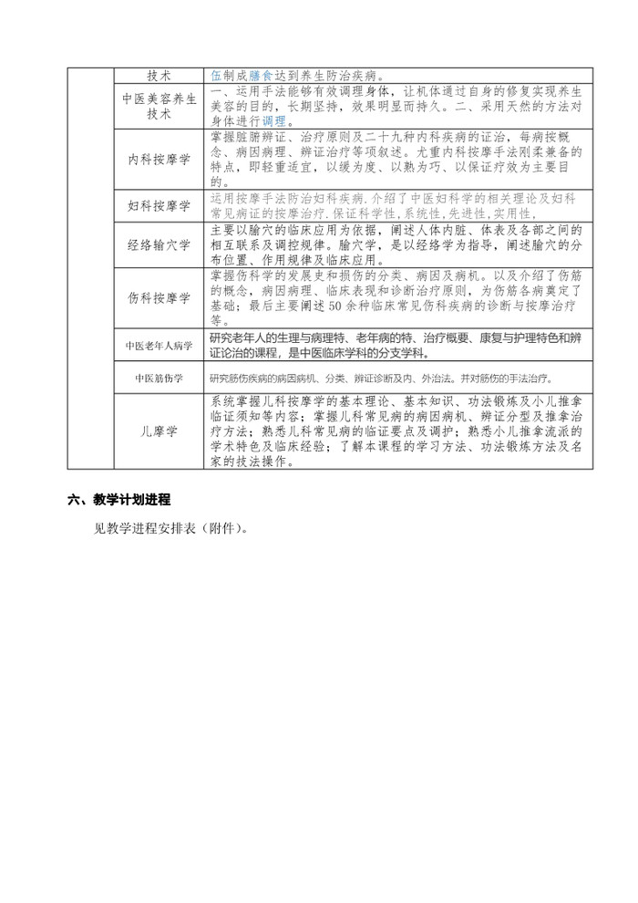 2022年级中医养生保健人才培养方案_6.jpg