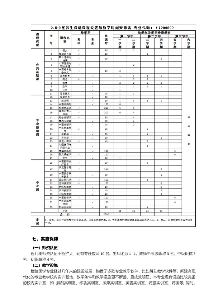 2022年级中医养生保健人才培养方案_7.jpg