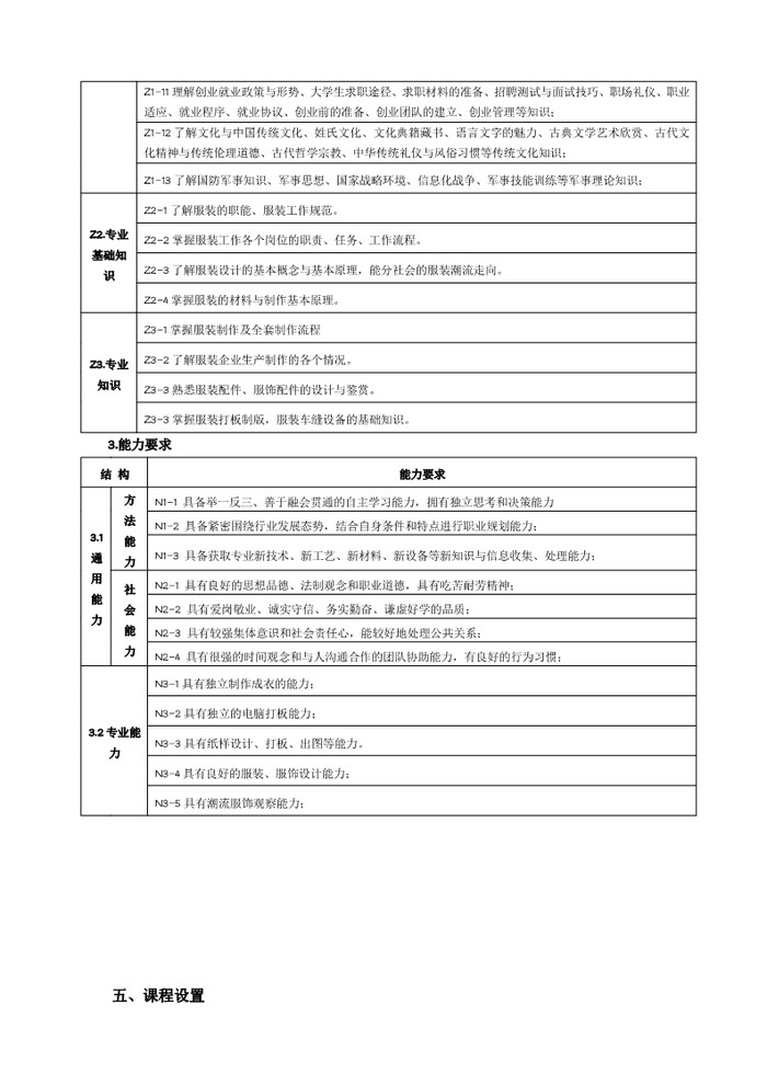 2023服装专业人才培养方案_4.jpg