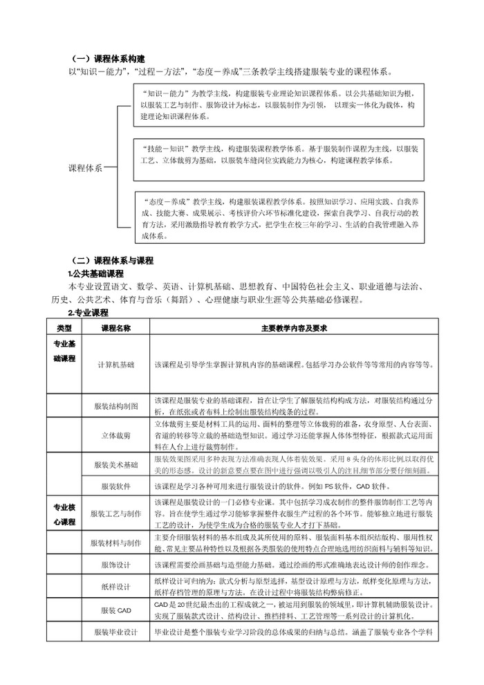 2023服装专业人才培养方案_5.jpg
