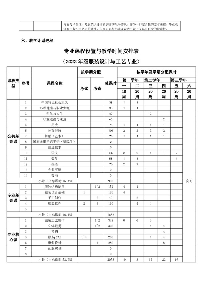 2023服装专业人才培养方案_6.jpg