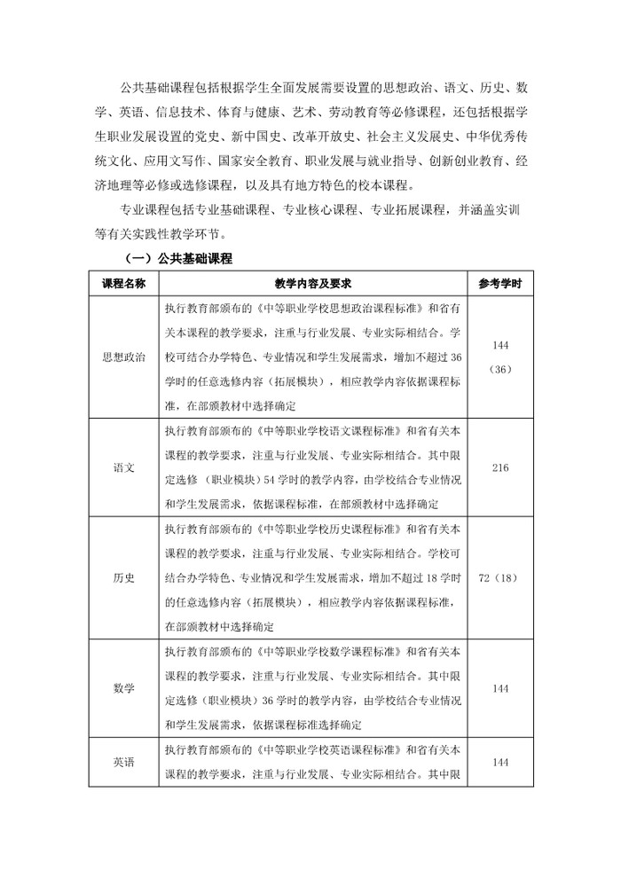 2023级电子商务专业人才培养方案_4.jpg