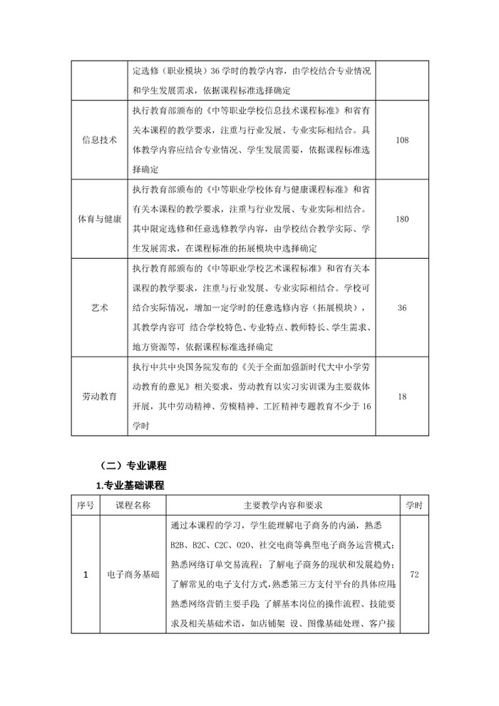 2023级电子商务专业人才培养方案_5.jpg