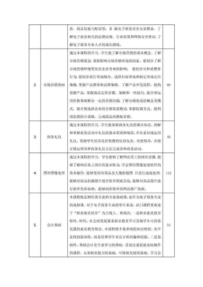 2023级电子商务专业人才培养方案_6.jpg