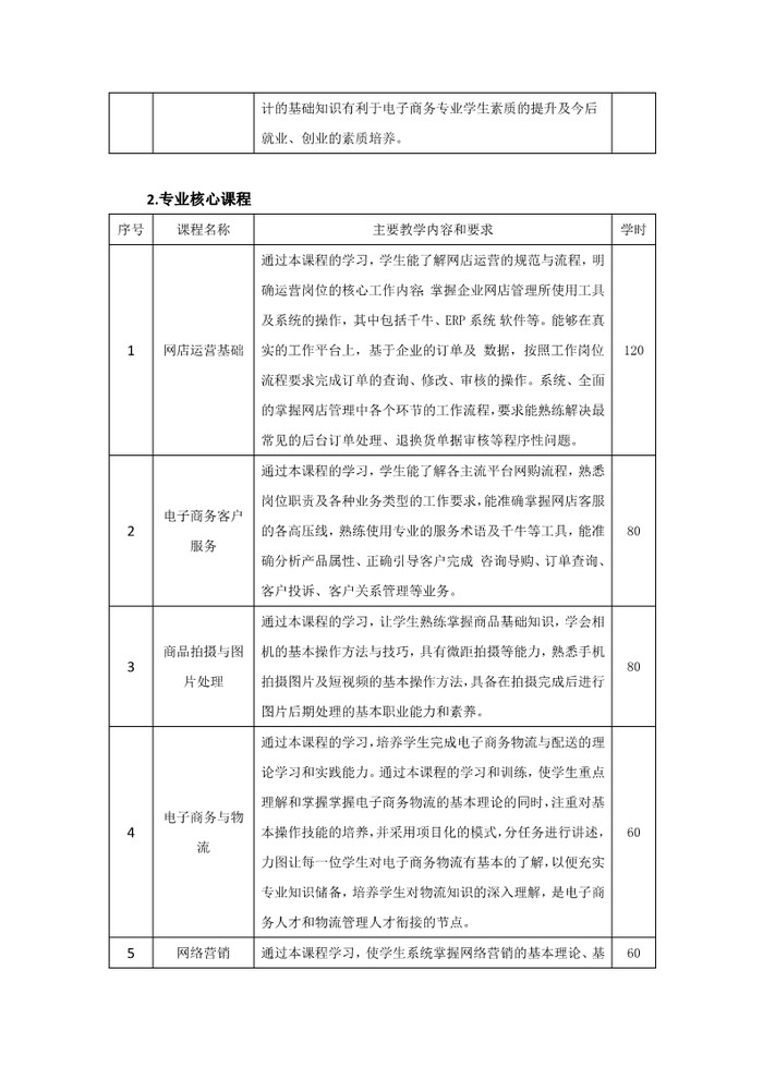 2023级电子商务专业人才培养方案_7.jpg