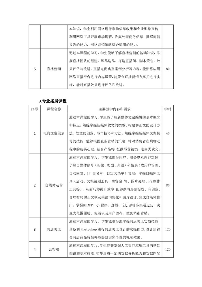 2023级电子商务专业人才培养方案_8.jpg