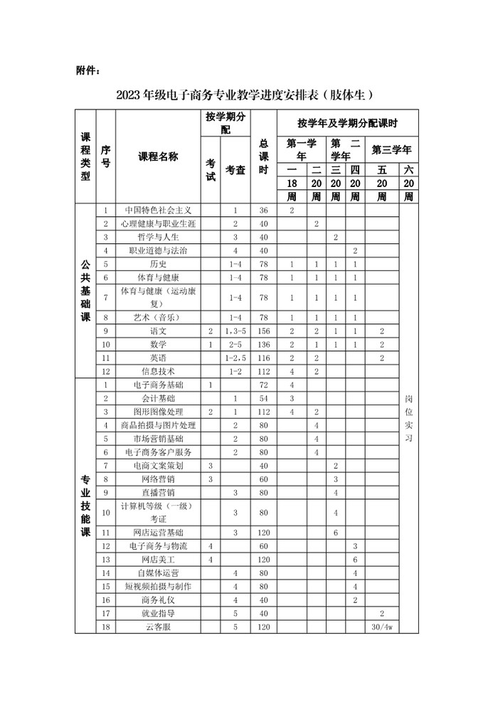 2023级电子商务专业人才培养方案_18.jpg