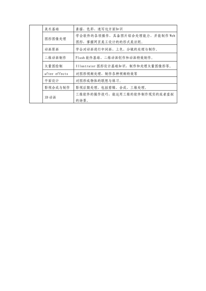 2023级动漫与游戏制作专业人才培养方案_5.jpg