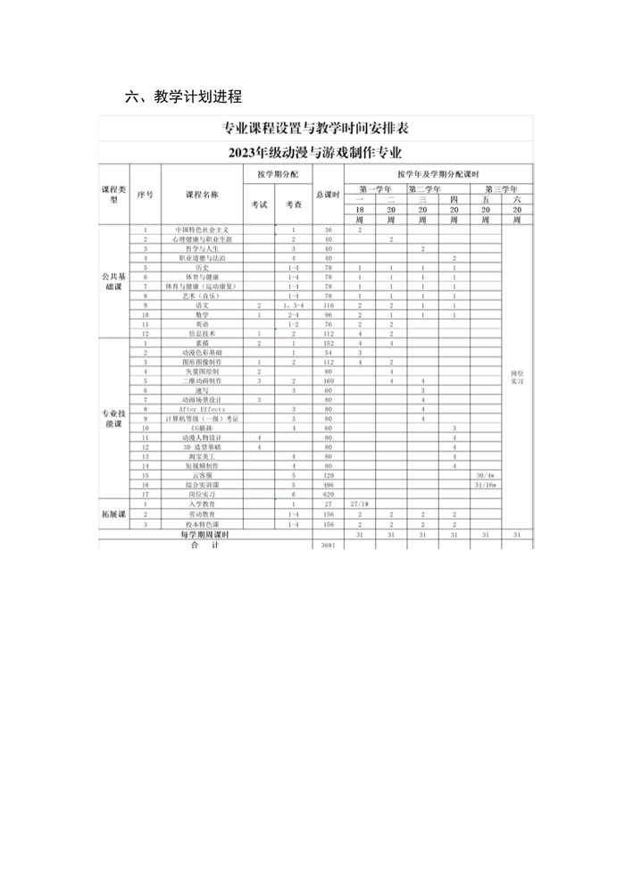 2023级动漫与游戏制作专业人才培养方案_6.jpg