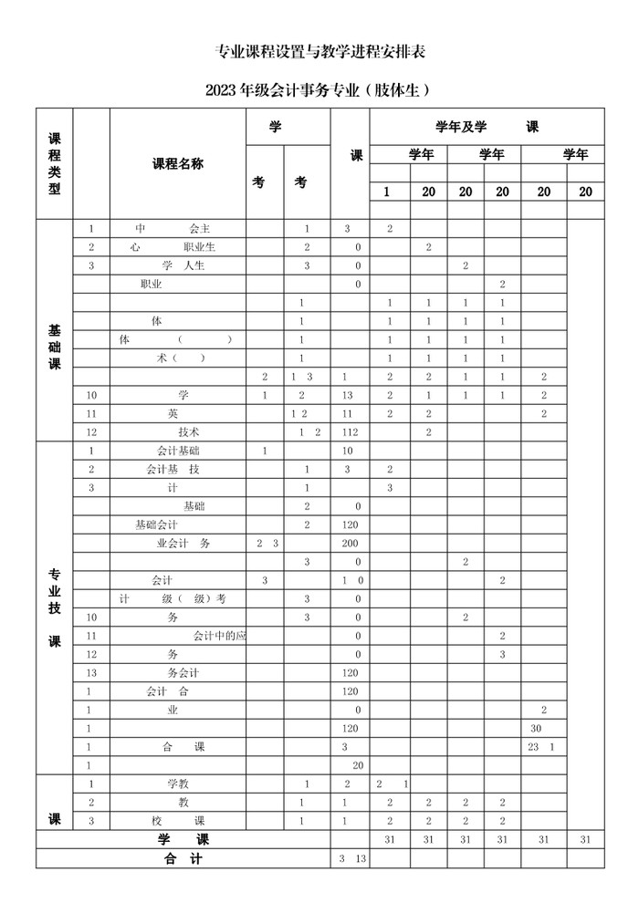 2023级会计事务专业人才培养方案_7.jpg