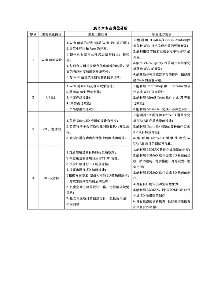 2023级计算机应用专业人才培养方案（三二分段）_2.jpg