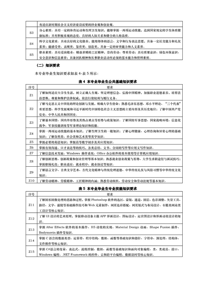 2023级计算机应用专业人才培养方案（三二分段）_4.jpg