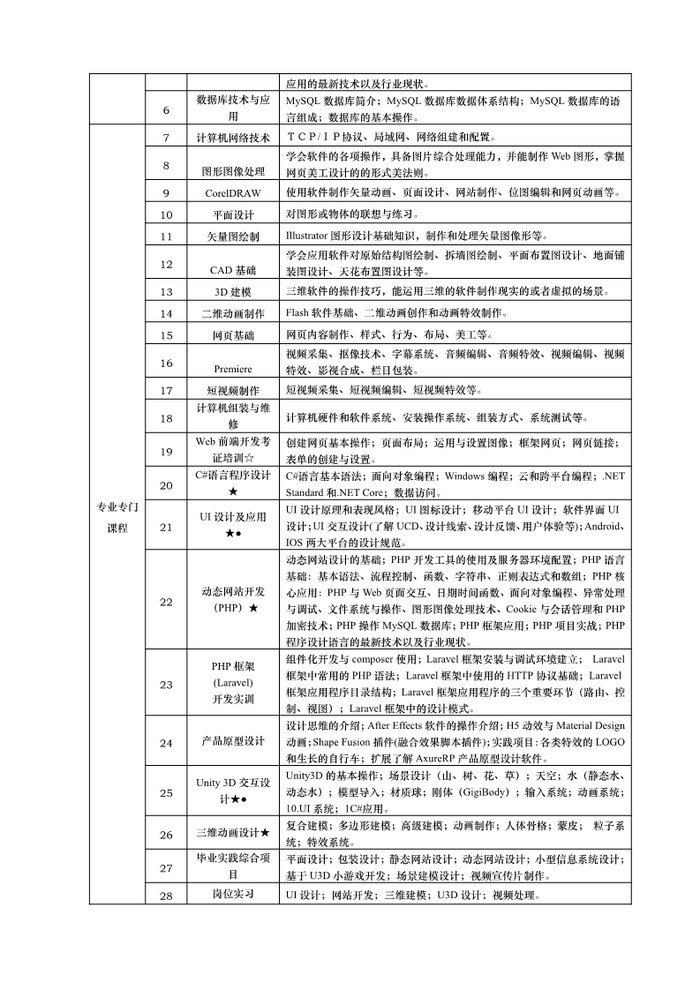 2023级计算机应用专业人才培养方案（三二分段）_7.jpg