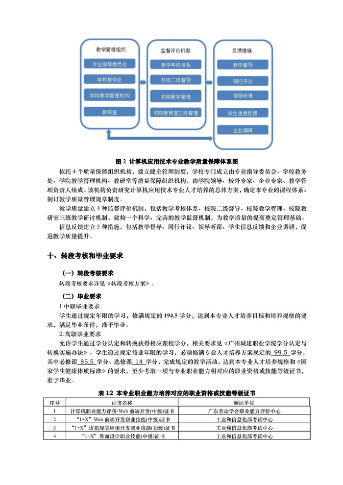 2023级计算机应用专业人才培养方案（三二分段）_11.jpg
