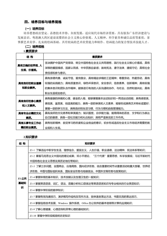 2023美术绘画专业人才培养方案_3.jpg