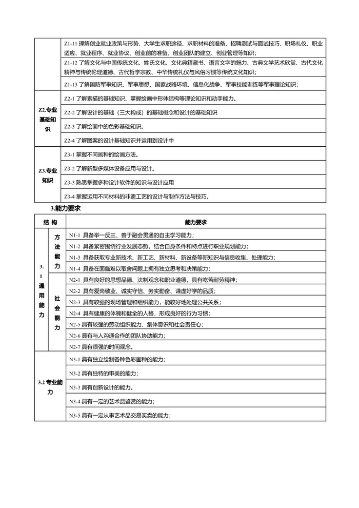 2023美术绘画专业人才培养方案_4.jpg