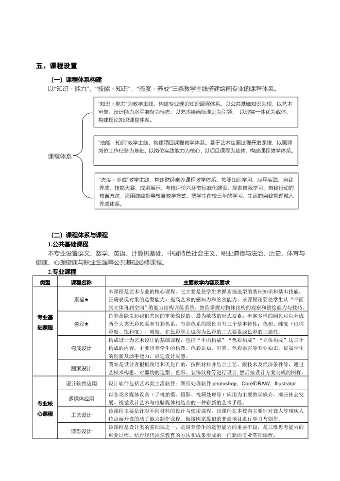 2023美术绘画专业人才培养方案_5.jpg