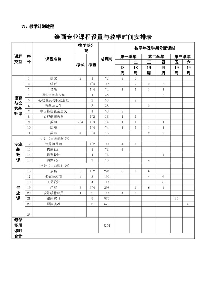 2023美术绘画专业人才培养方案_6.jpg