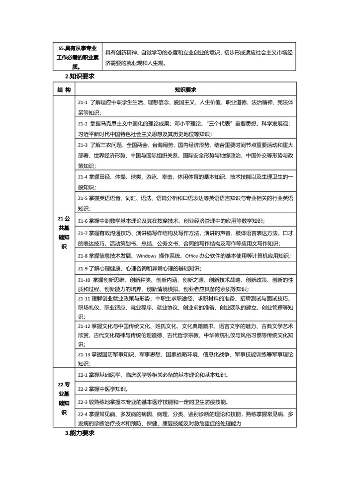 2023年中医康复技术专业人才培养方案_3.jpg