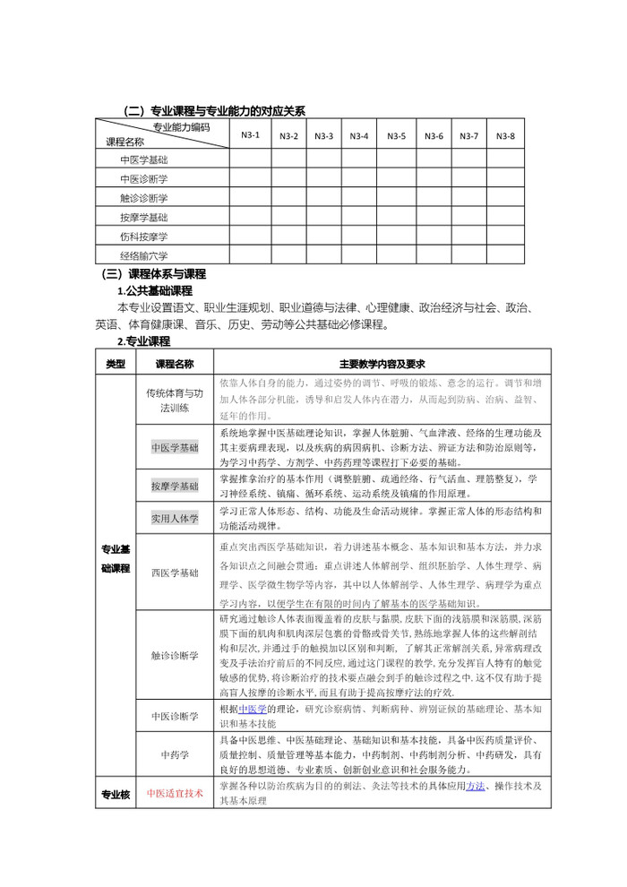 2023年中医康复技术专业人才培养方案_5.jpg