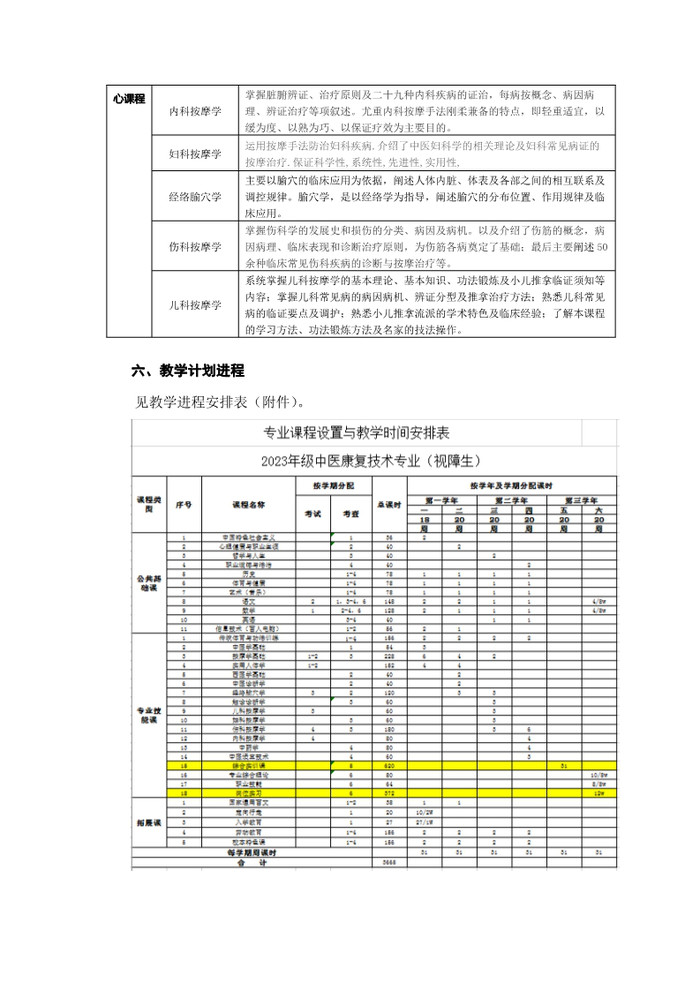 2023年中医康复技术专业人才培养方案_6.jpg